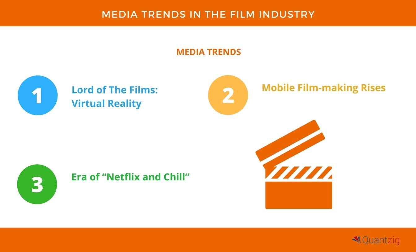 What are the Current Trends in the Film Industry